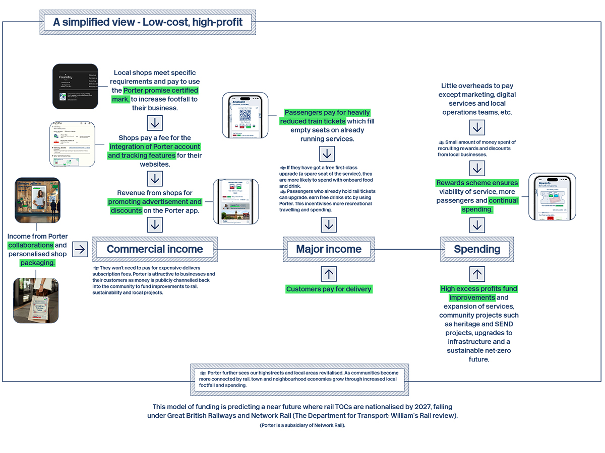 A conceptual funding model diagram.