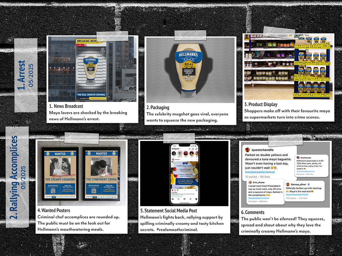 User journey map one.