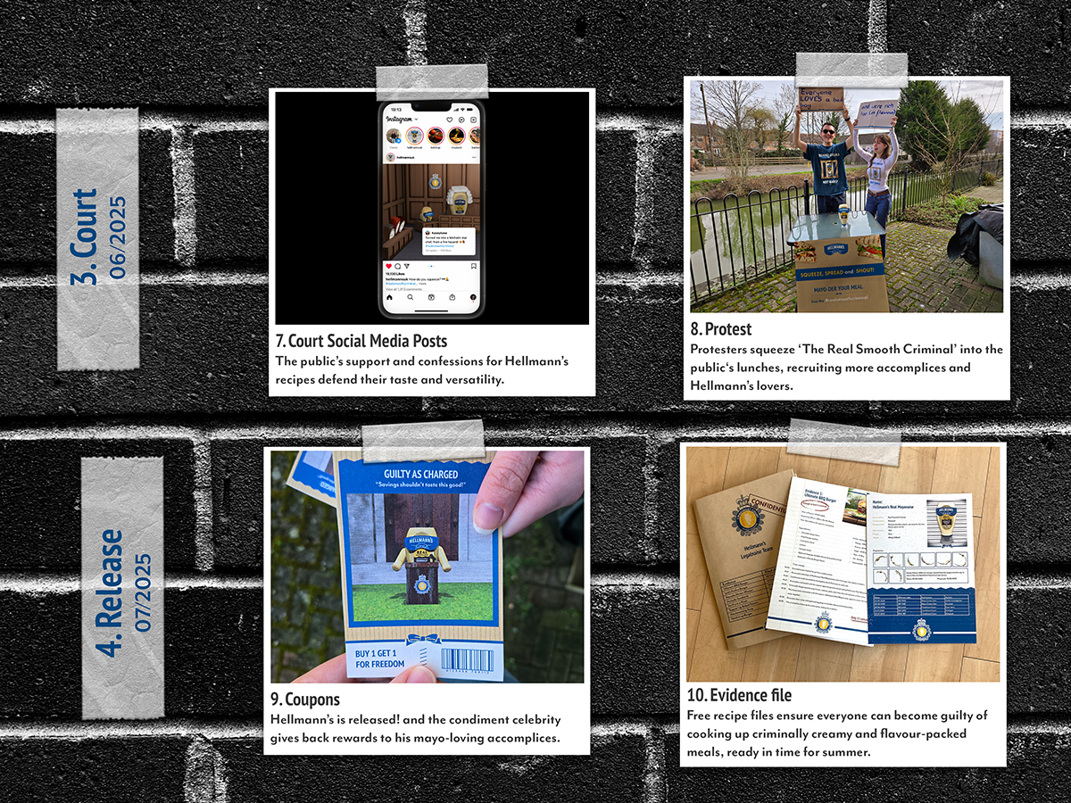 User journey map two.
