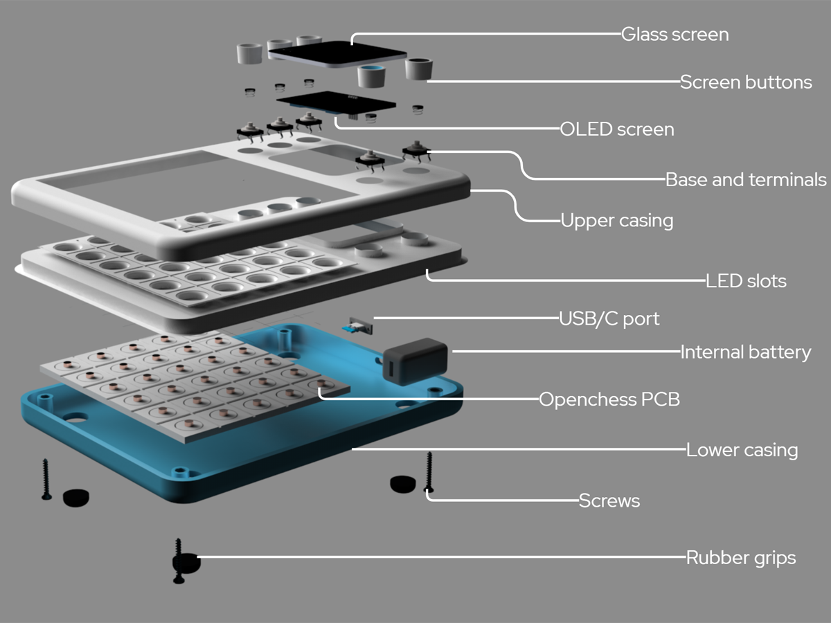 Exploded view of the board