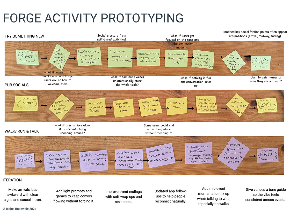 prototyping example