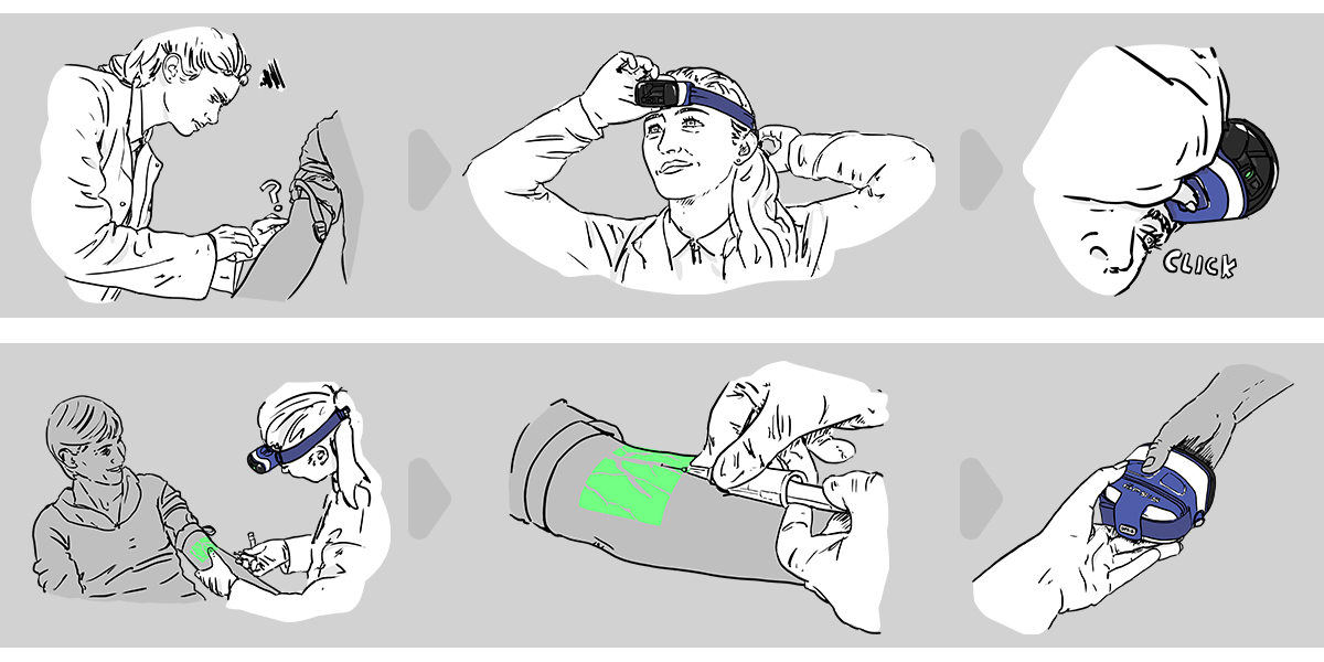 Storyboard of device in-use.